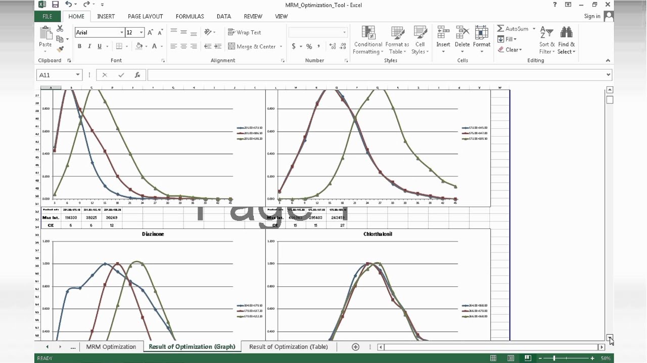 MRM Optimization Tool GCMS-TQ8040
