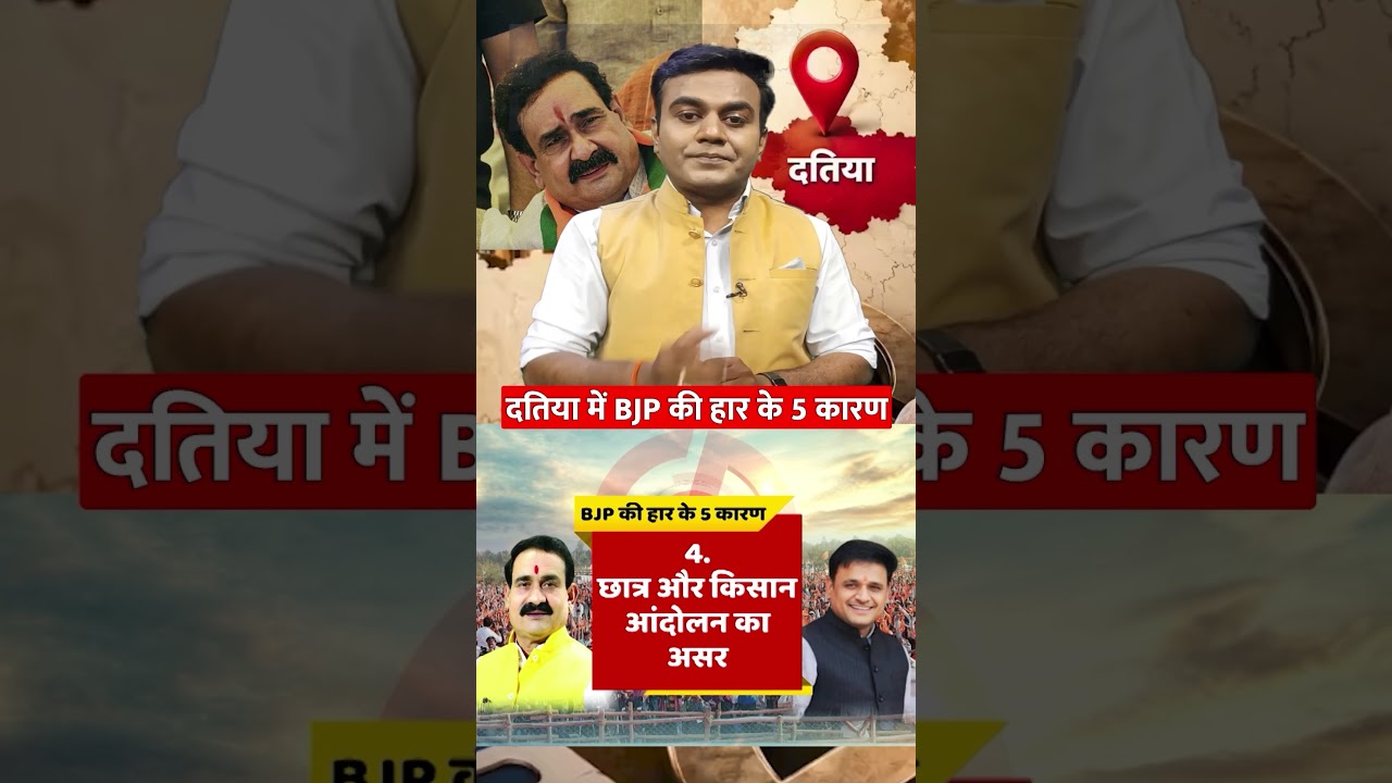 Datia By-Election: देखिए BJP की हार के 5 सबसे बड़े कारण! आखिर कहां हुई चूक? | #shorts #shortsfeed