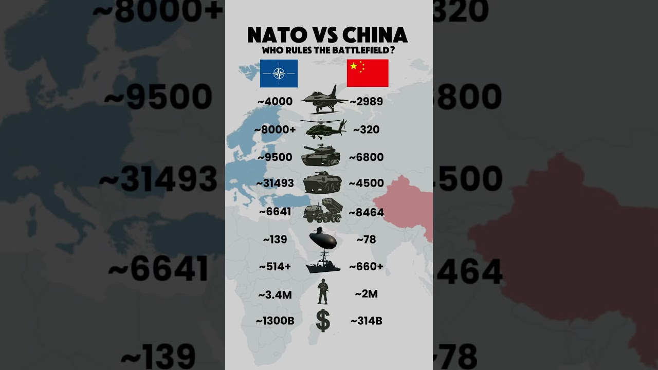 NATO vs China &ndash; Full Military Power Comparison