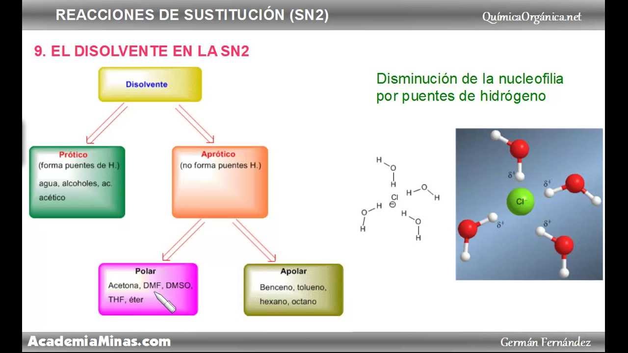 Disolvente en la SN2 (sustitución nucleófila bimolecular)