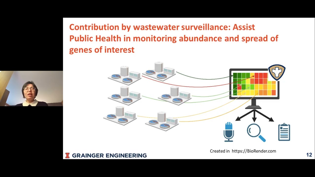 Surveillance of Antimicrobial Resistance Emergence in the Environment