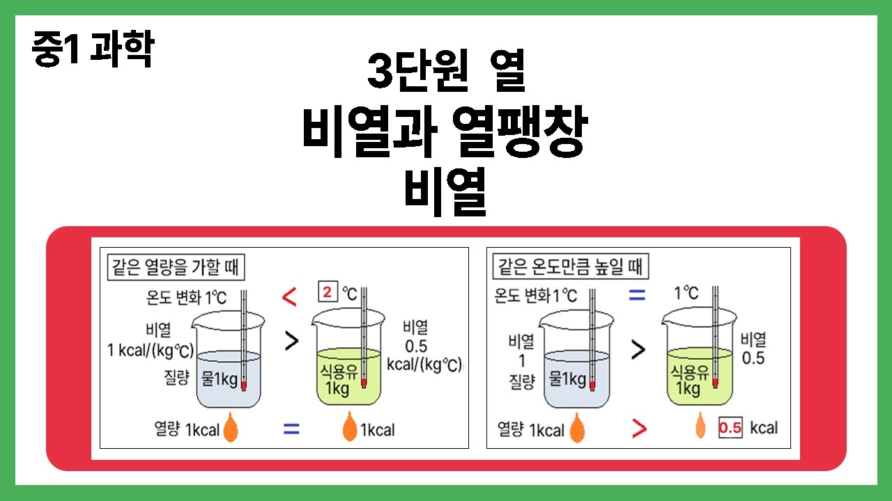 [중1 과학]  비열 l 열량  [비열과 열팽창]
