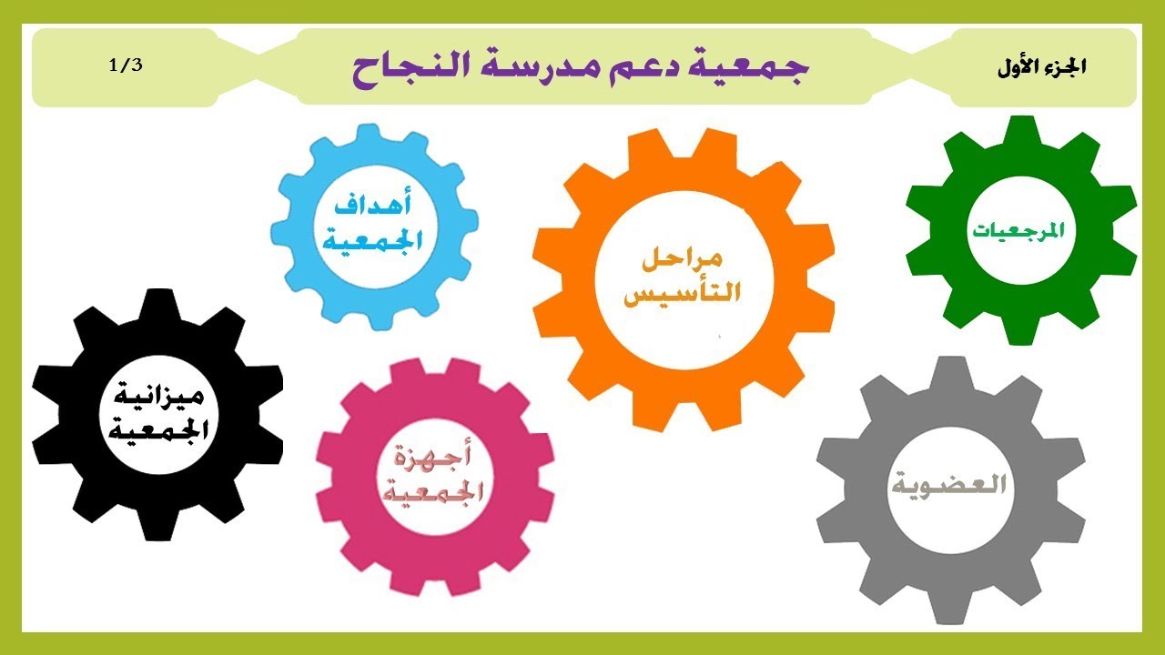 التدبير المادي و المالي لجمعية دعم مدرسة النجاح