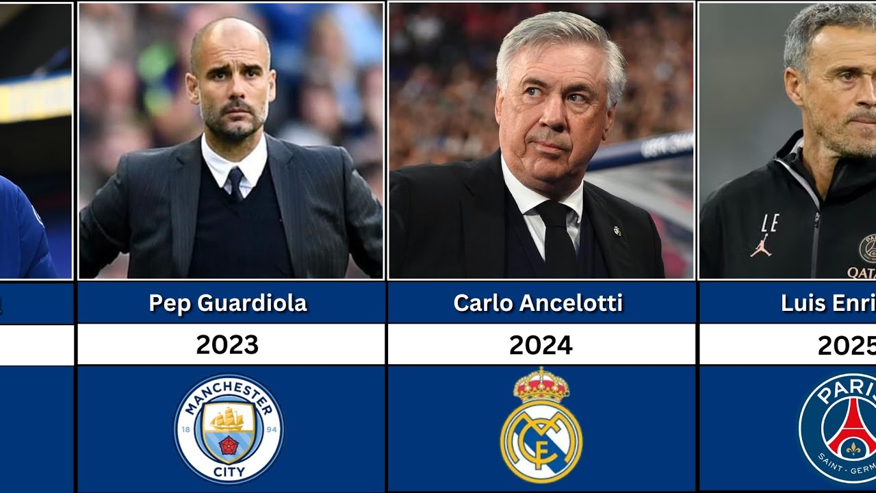 All Champions League Winning Managers Since 1956 🏆 | Full History 1956–2025 