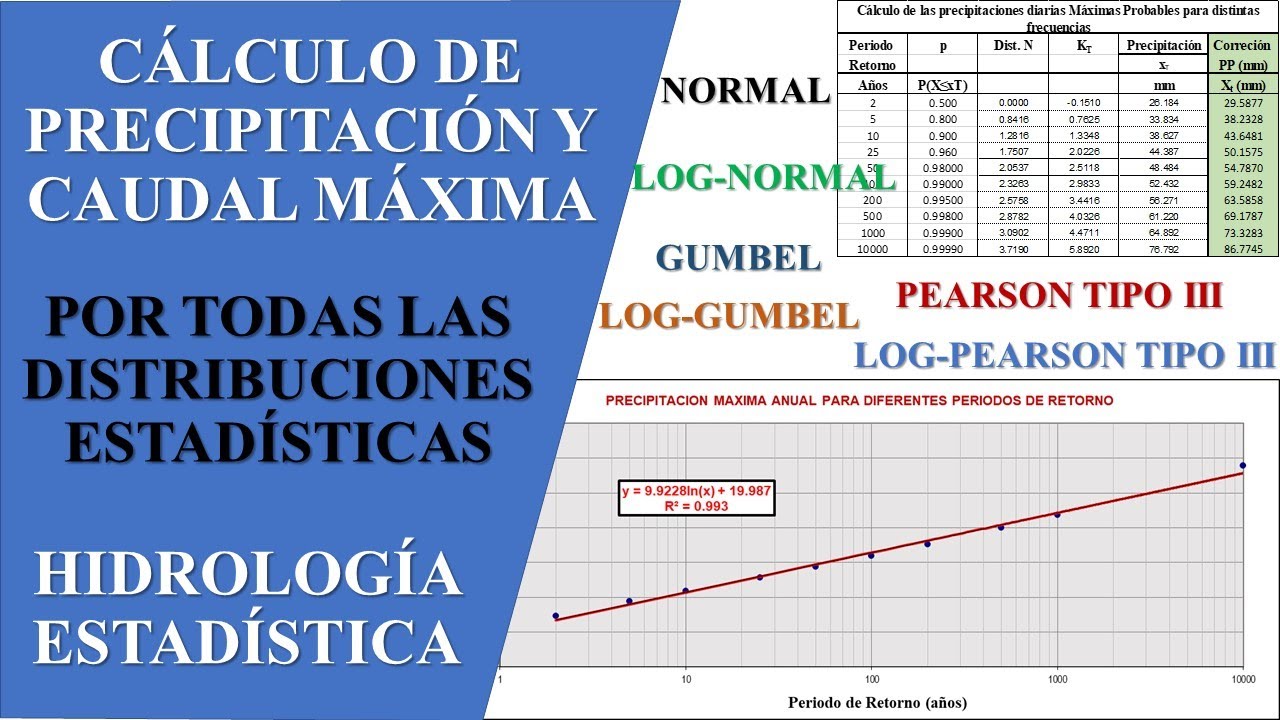 Hidrología - Cálculo de Precipitación y Caudal Máxima por todas las Distribuciones Estadísticas