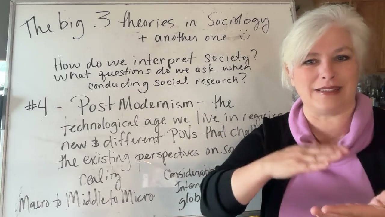 Post-Modernism the 