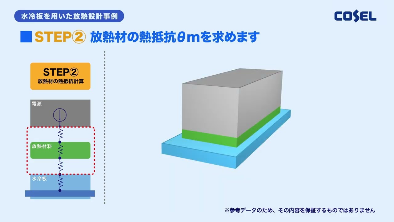 伝導冷却電源における水冷板放熱事例