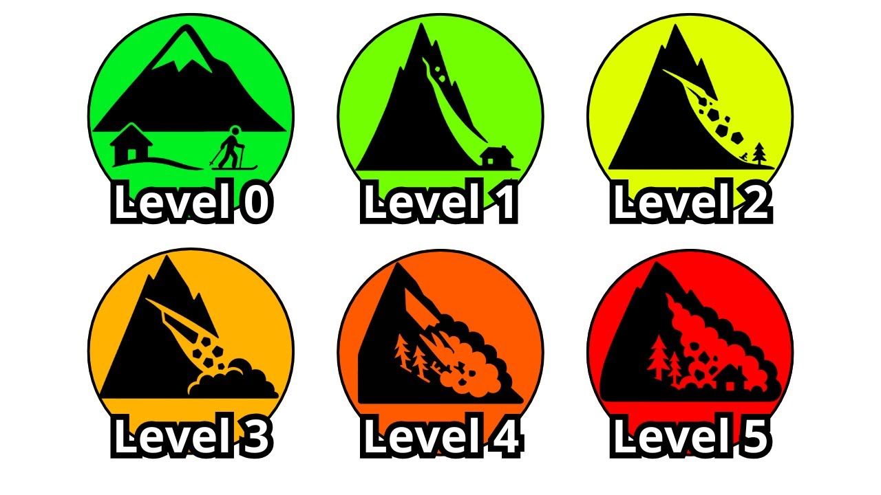 Every DEADLY Avalanche Level Explained In 11 Minutes
