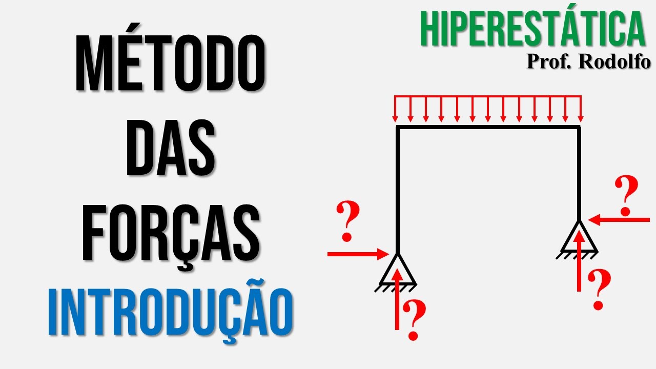 HIPERESTÁTICA #21 | Método das Forças | Introdução