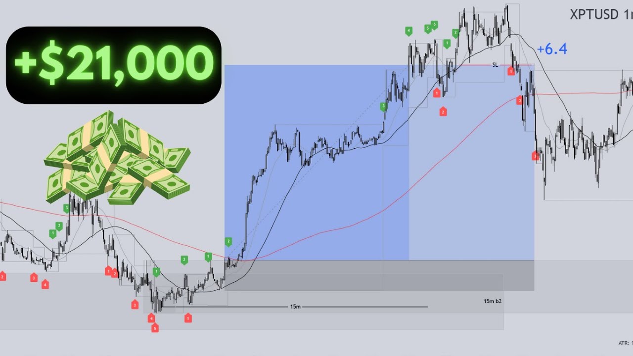 How I Made Over $21,000 in 24 Hours Trading Platinum - Trade Breakdowns - Sept 2025