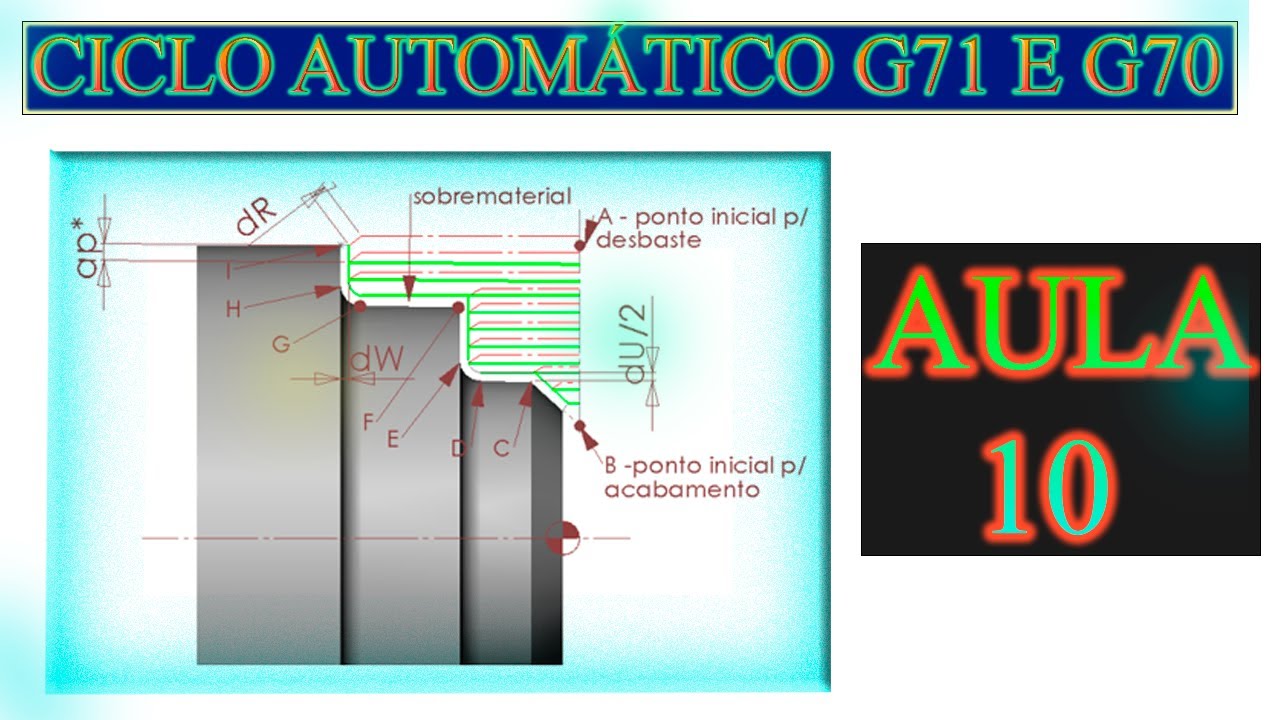 COMO FAZER CICLO DE DESBASTE G71 E G70 - AULA 10