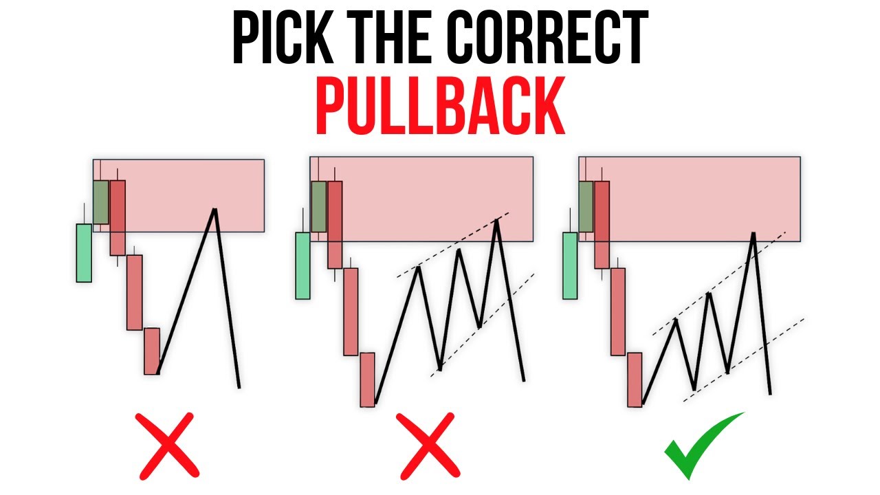 Identify a Valid Forex Pullback (Step by Step)