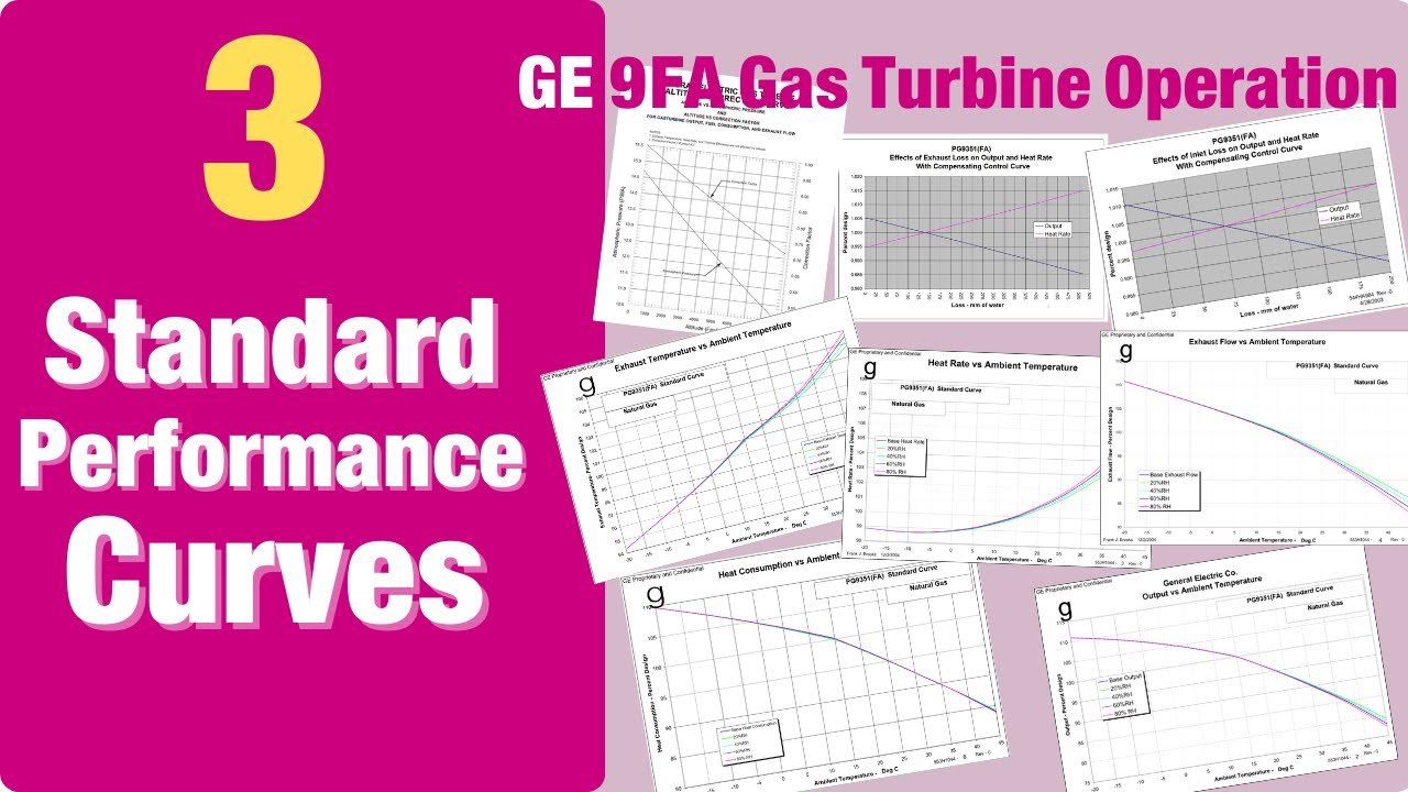 Understanding Standard Performance Curves | Gas Turbine GE 9FA