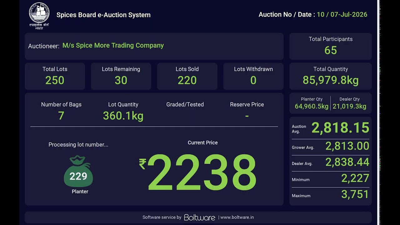 SPICES BOARD LIVE E-AUCTION 07/07/2026 -SMTC