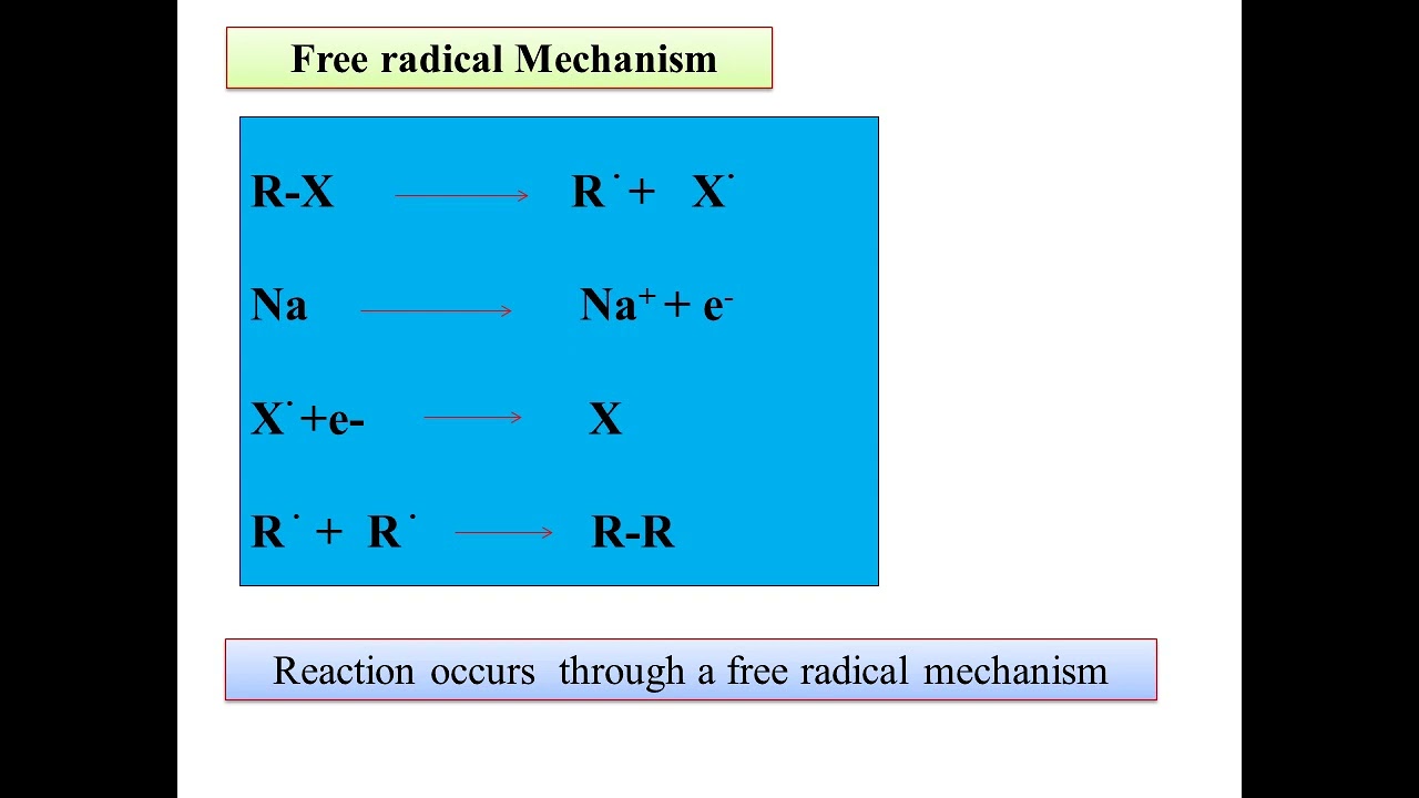 Wurtz Reaction-Preparation of higher symmetrical alkanes-Chemistry Name Reactions- Competitive Exams
