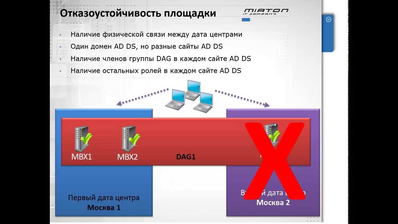 Высокая доступность Exchange server 2013 и Lync server 2013 (Часть 3)