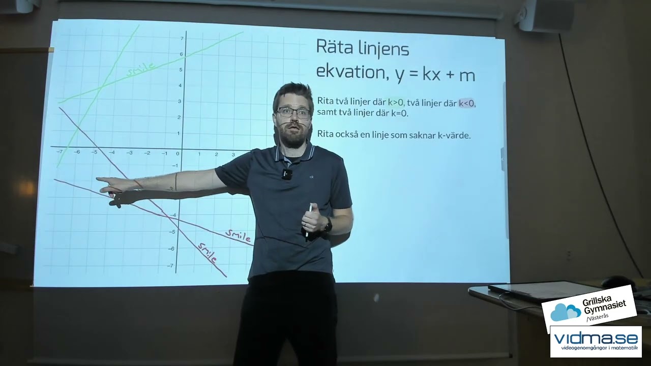 Matematik 1 och 2. Räta linjens ekvation - en repetition.