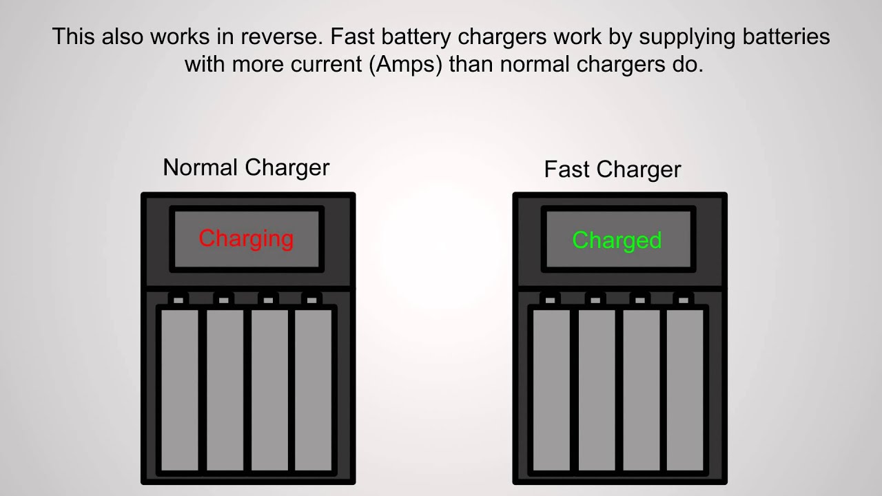 Troll Physics: Fast Charging