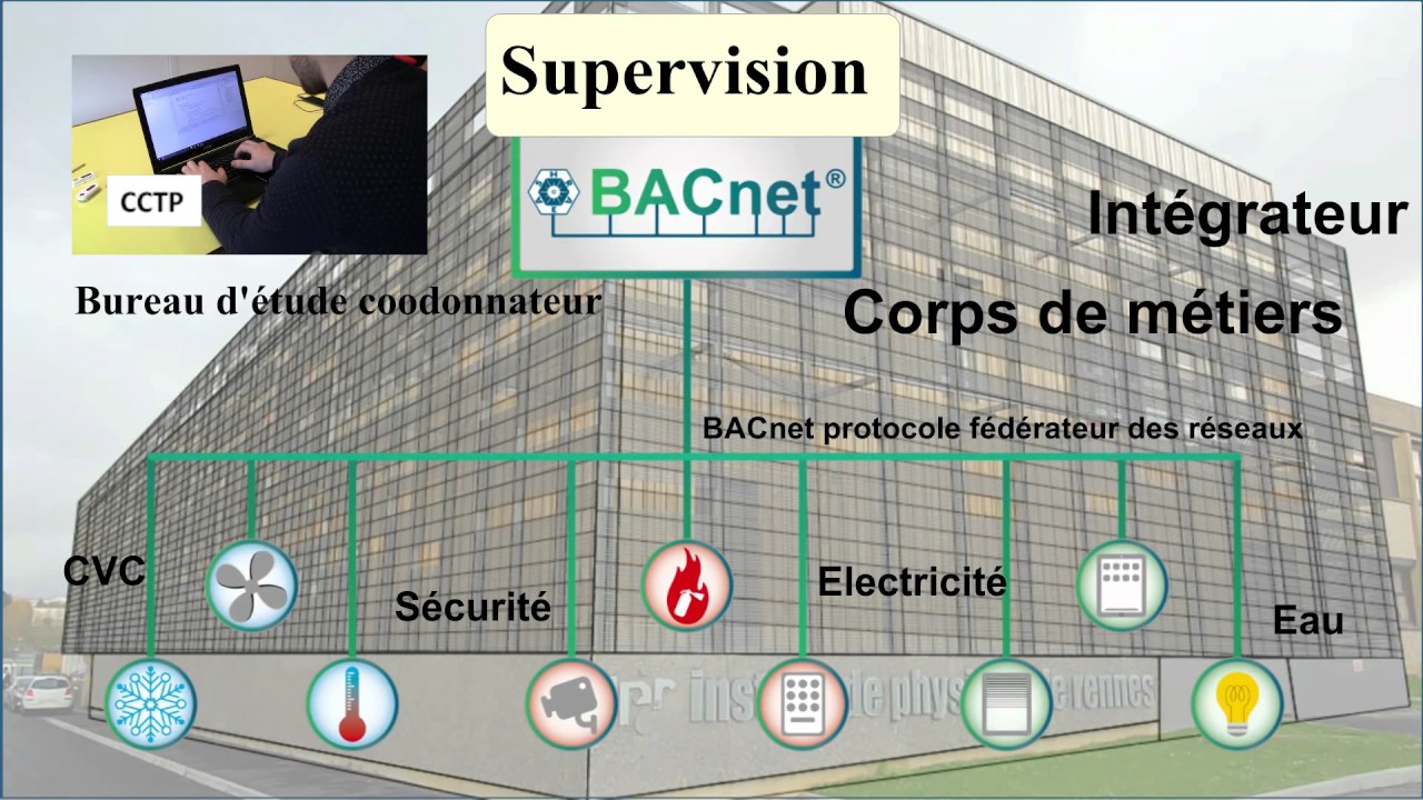 Mise en oeuvre d'un réseau bacnet