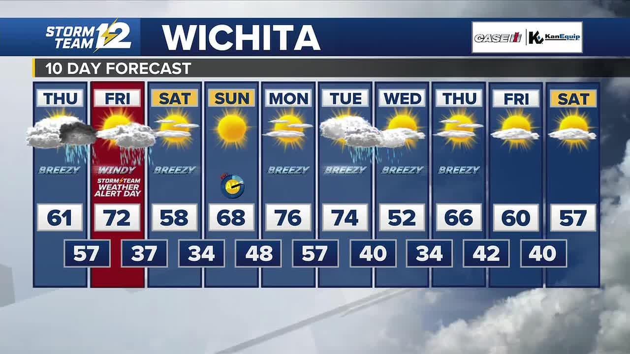 Wednesday Evening Weather