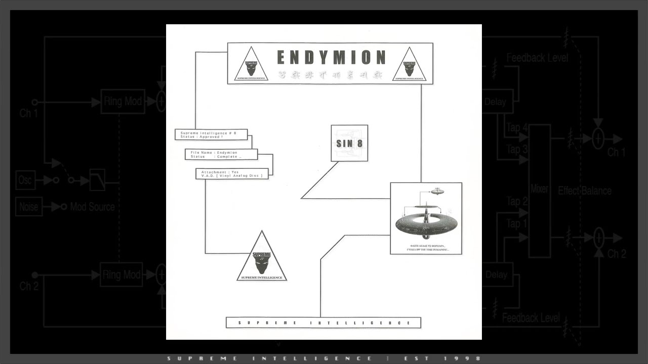 Endymion - Tetragrammation