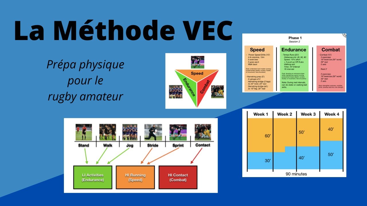 La Méthode VEC: un programme de préparation physique conçu pour les équipes de rugby amateur