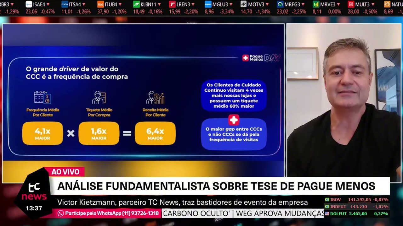 Pague Menos (PGMN3): Conhe&ccedil;a o principal cliente que representa 72% da receita