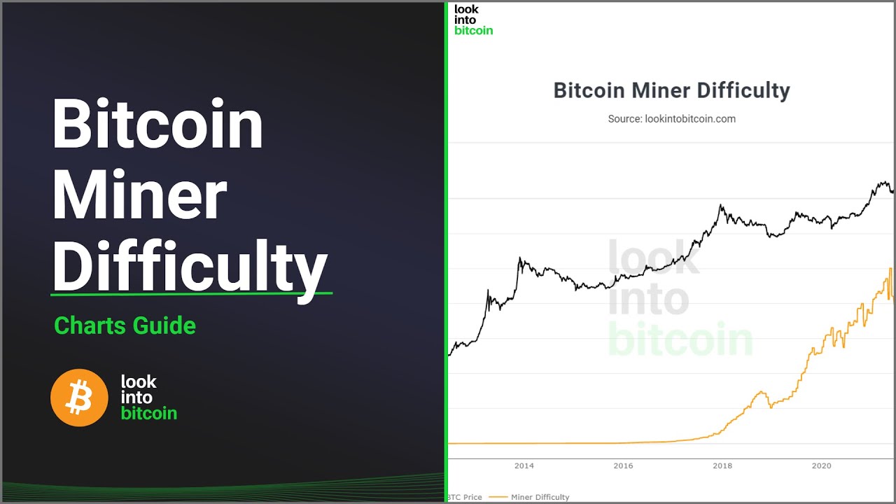 Bitcoin Miner Difficulty