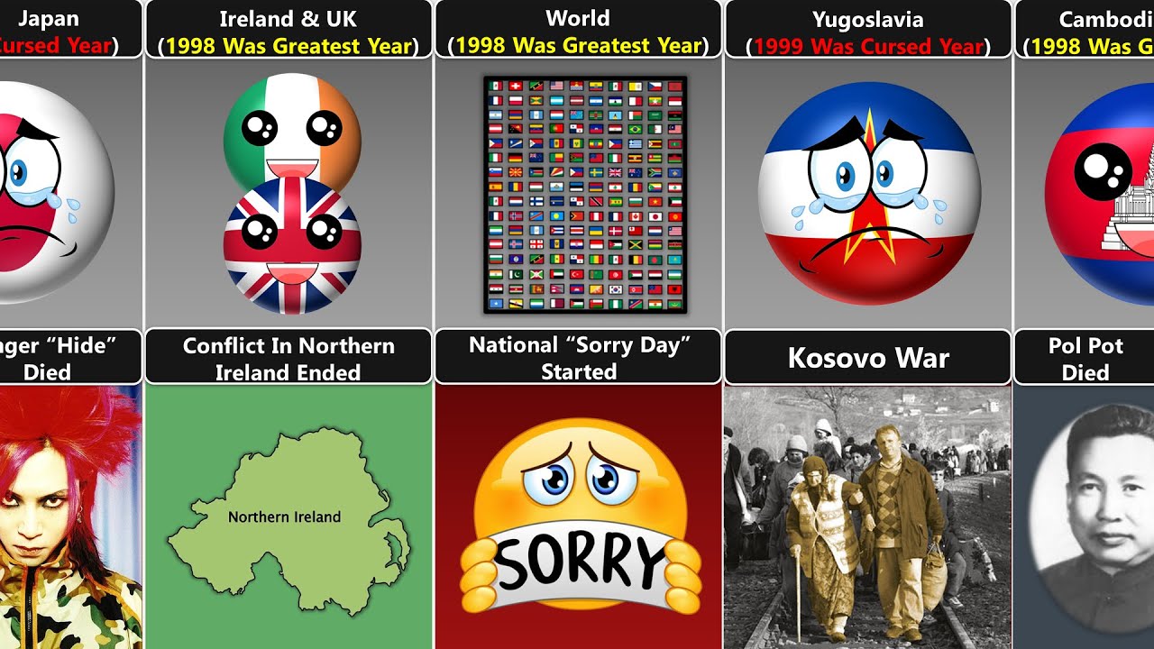 1998 — Величайший или проклятый год [Countryballs]