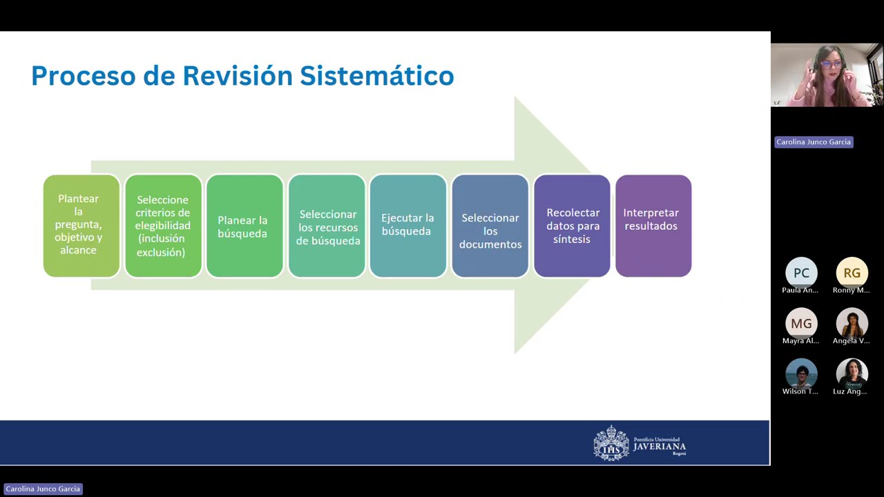 Todo lo que debes saber sobre Revisiones Sistemáticas de Literatura