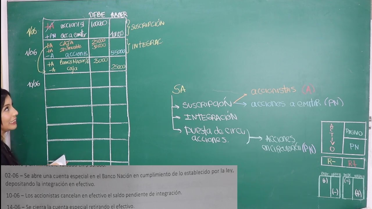 CLASE 6 (parte 2)--Ejercicio Integrador.