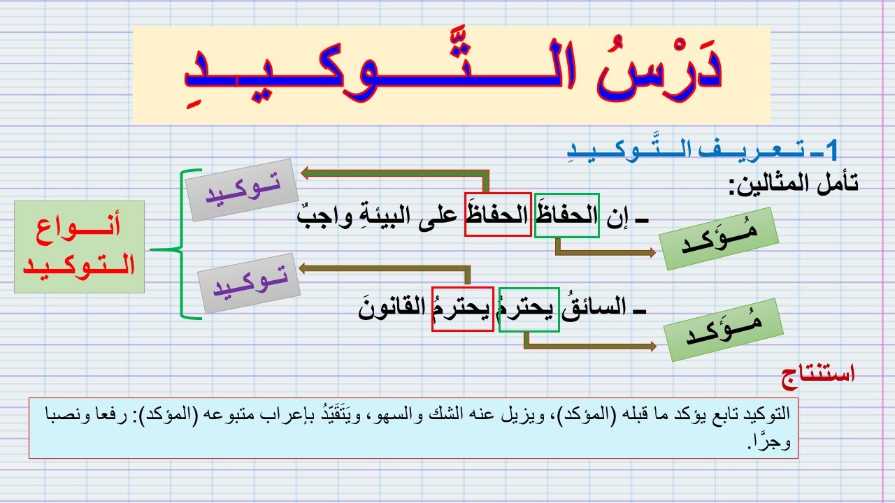 دَرْسُ الــتَّــوكـيـد : مع تمارين تطبيقية/شرح سهل بأمثلة بسيطة ( للــثـانــية إعدادي)