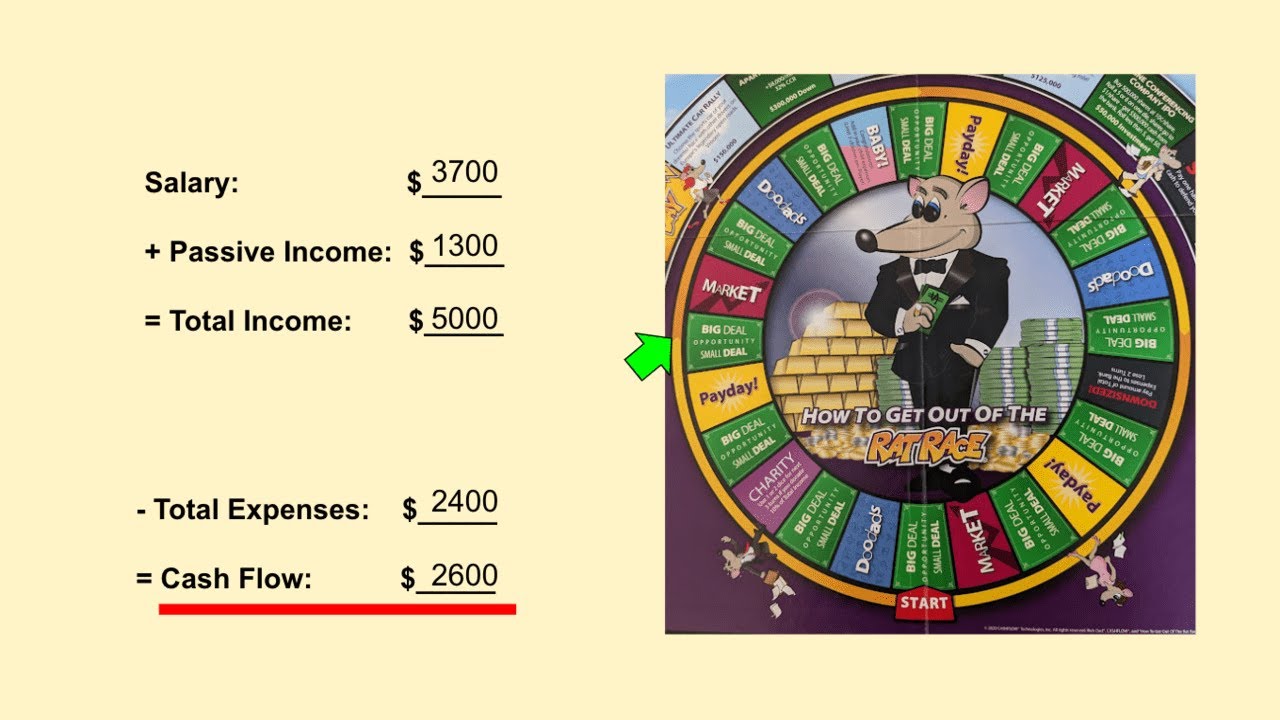 [Closed Captions] CASHFLOW 101 - How to Play (Part 1) - Basics