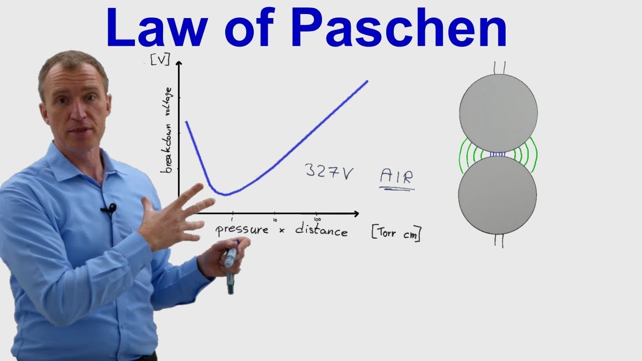 4.4 Partial Discharges Physics - Law of Paschen
