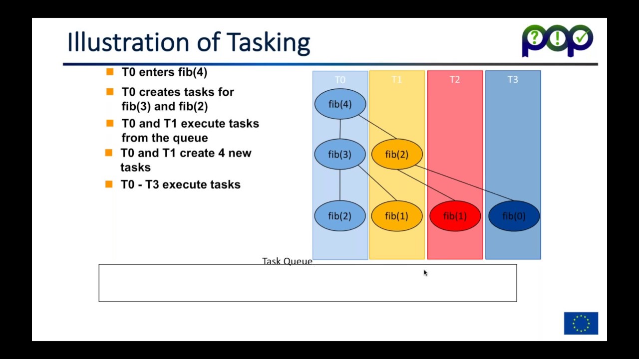 Using OpenMP Tasking