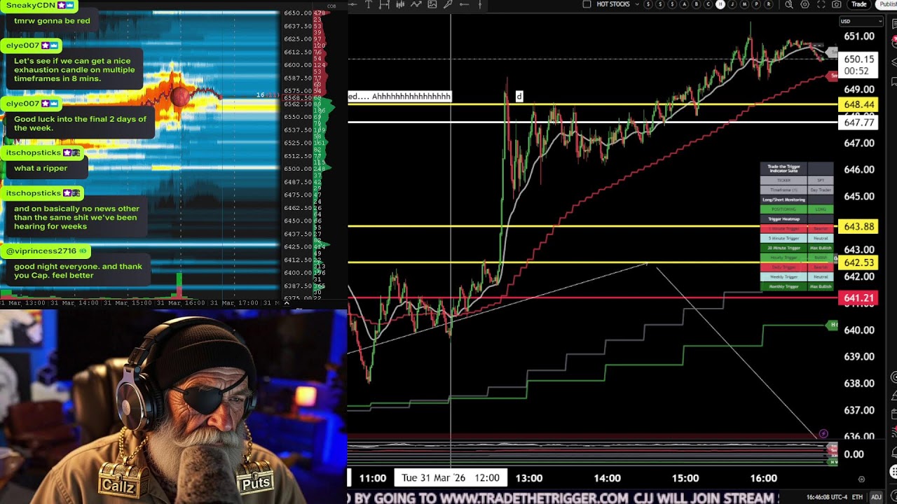Quarter End #SPY #QQQ #SPX #ES_F #NQ_F #TSLA #GME #NVDA
