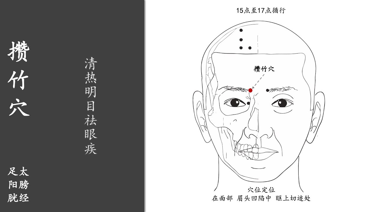 人体穴位126：攒竹：清热明目祛眼疾，按揉攒竹穴200次，每天坚持，能够治疗呃逆、头痛 20211219.mp4