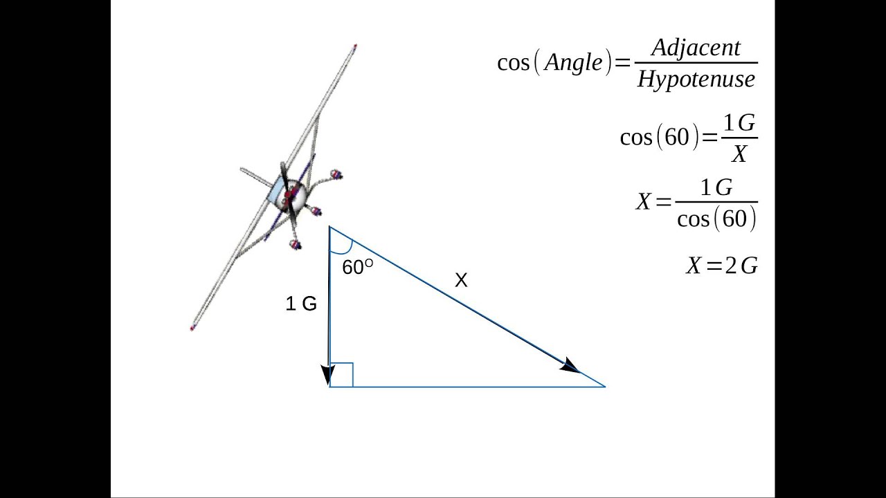 Load Factor