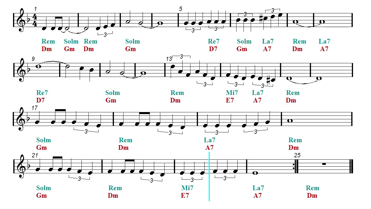 Bésame Mucho (Sheet music - Guitar chords)