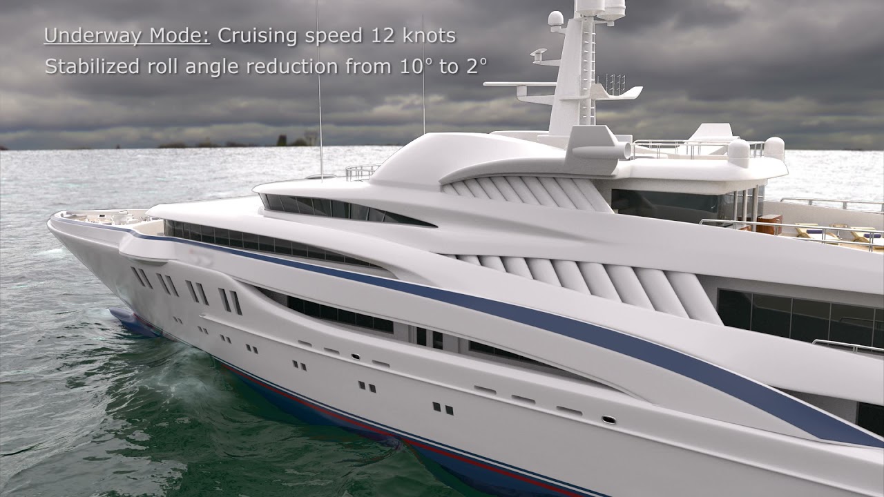MAGLift™ for Underway and Zero Speed™