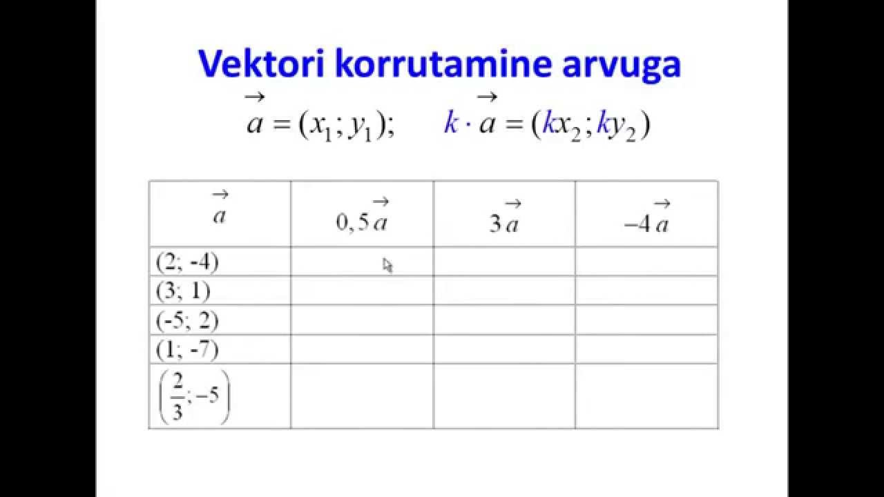 Tehted vektoritega II osa