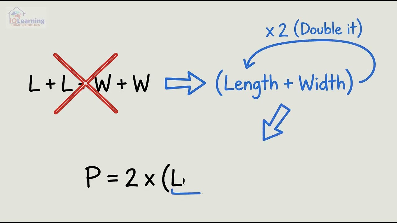 Lesson 2 Year 4 Mathematics - Mesument -Area & Perimeter: Perimeter of Rectangles and Regular Shapes