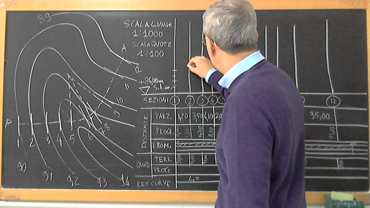 VideoLezione: PROFILO LONGIDUTINALE