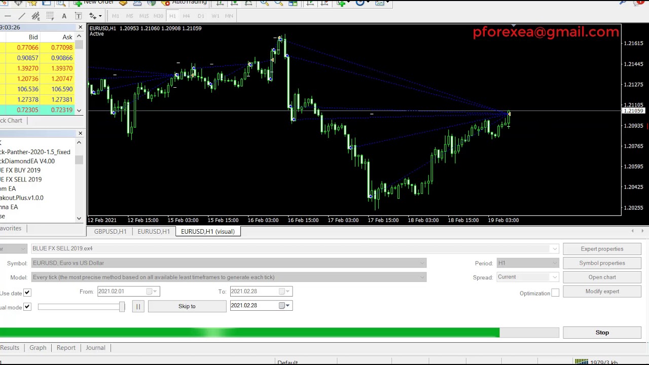 Exclusive Forex EA Robot | A Bank EA | Unbelievable Banker Forex Robot