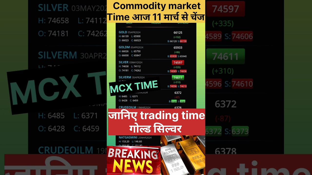commodity market time change today⌚Gold/silver trading time 💯#mcx #gold #silver #commodity