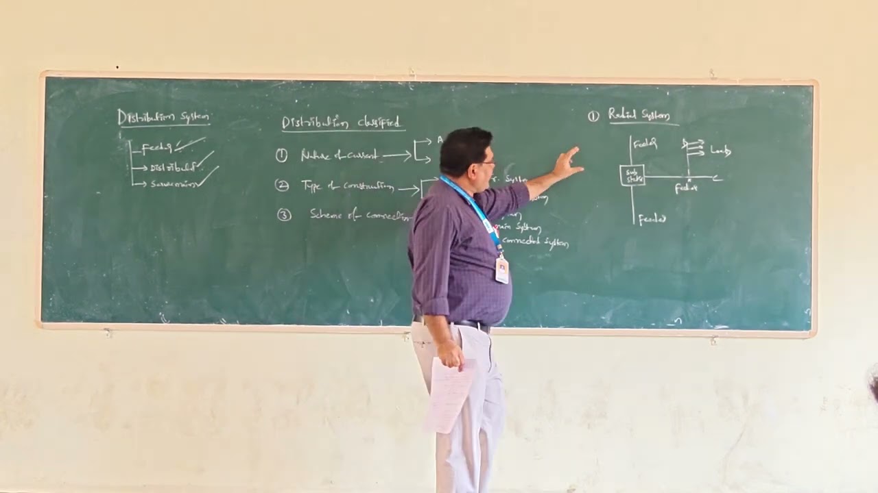 POWER SYSTEMS:DISTRIBUTION SYSTEM TYPES BY Mr.K.BHEEMA