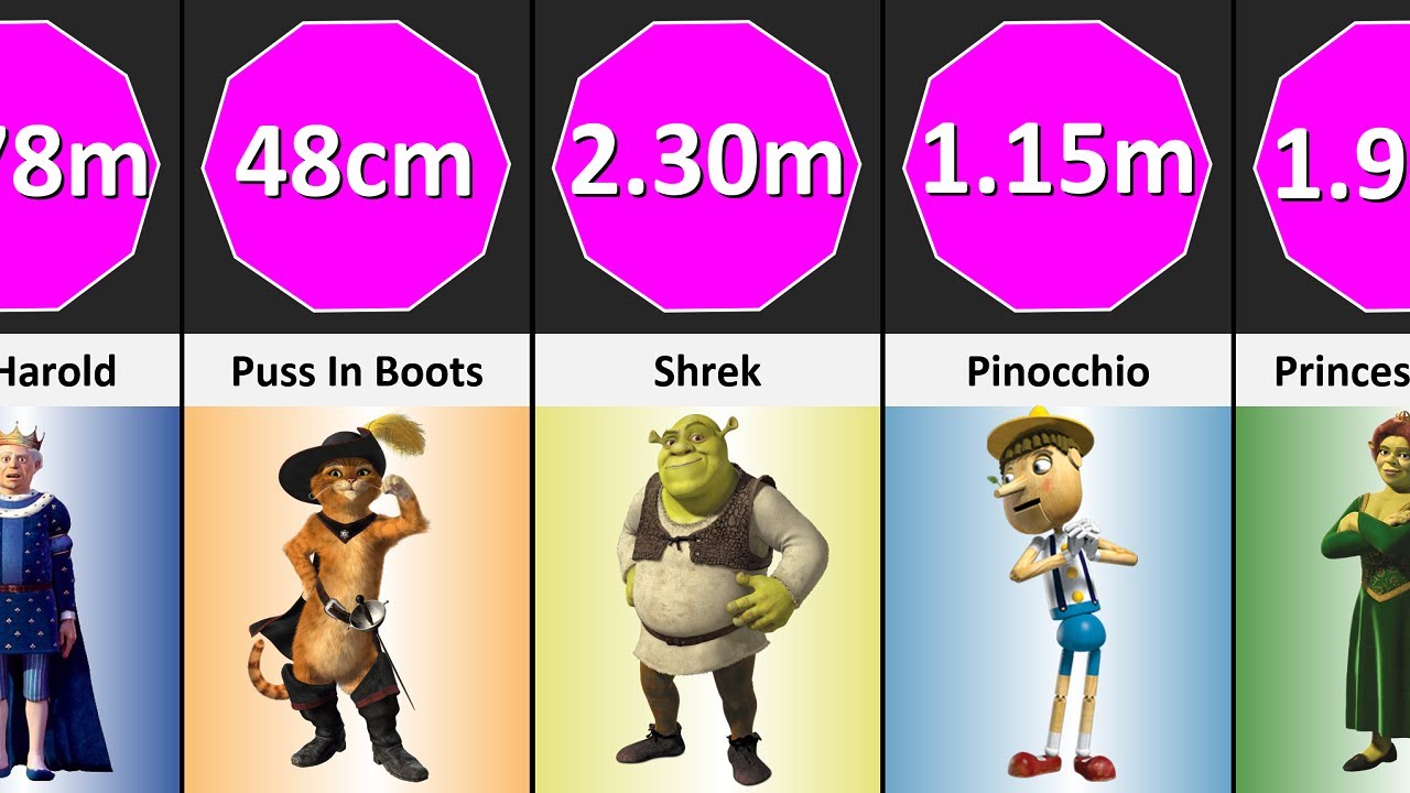 Shrek Size Comparison | The Biggest characters of the Shrek Cartoon