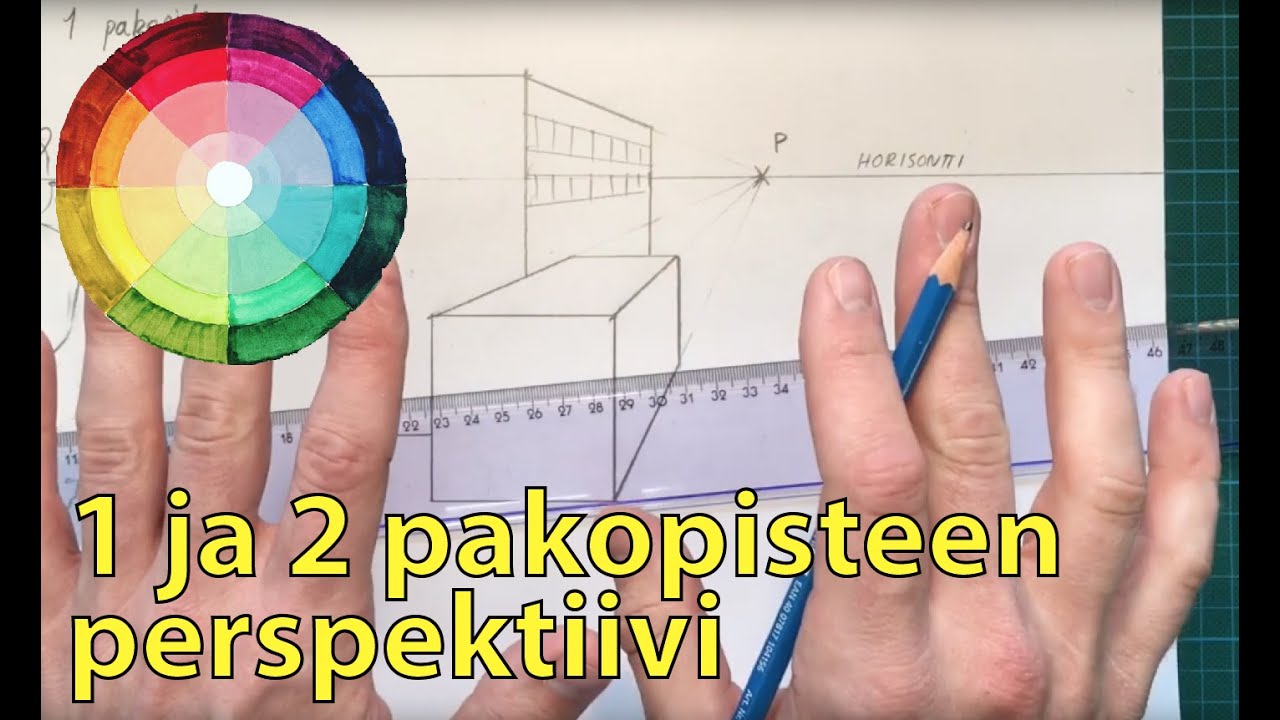 1 ja 2 pakopisteen perspektiivi