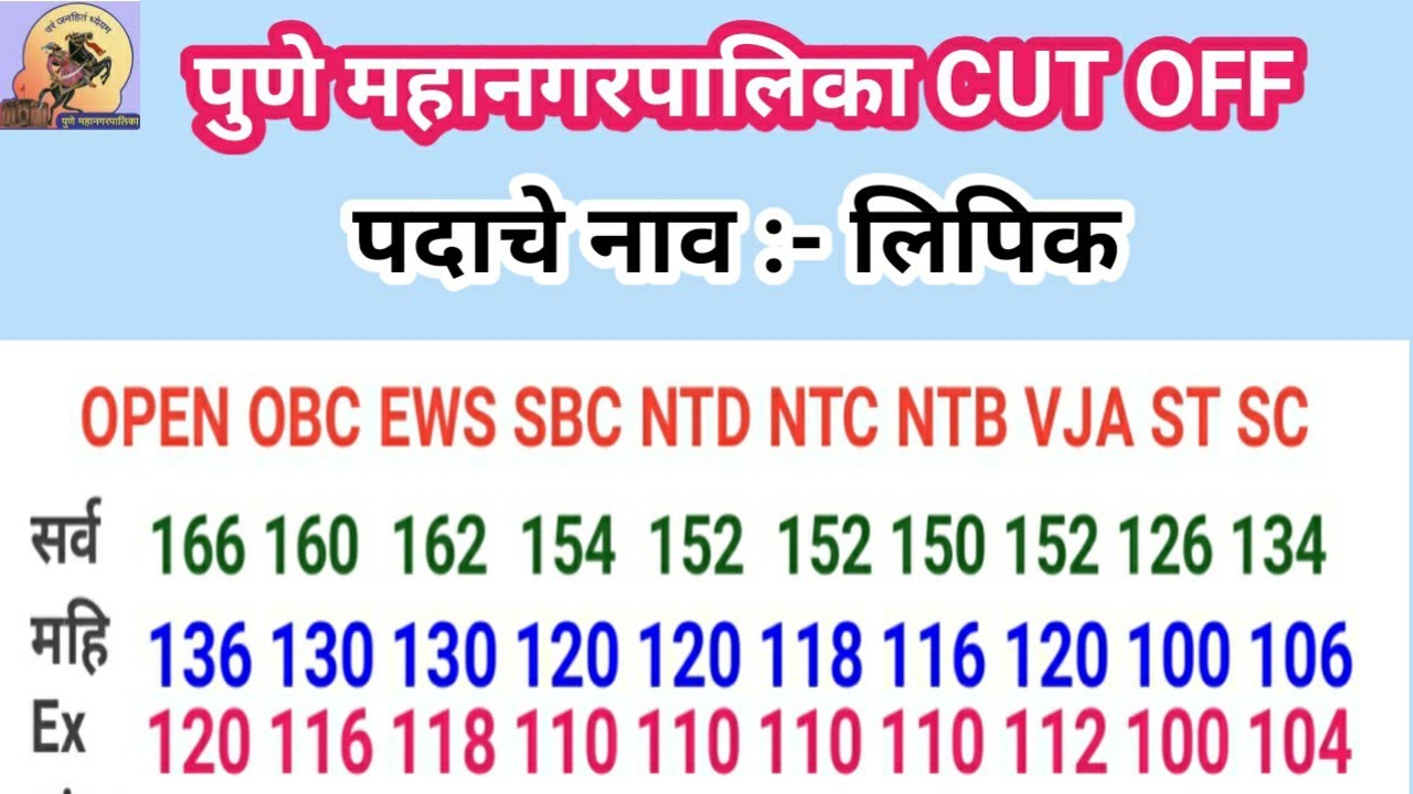 PMC Cleark Cutoff 2022||Pune Mahanagar Palika Expected Cutoff 2022 ||Pune Jilha Vishesh Question