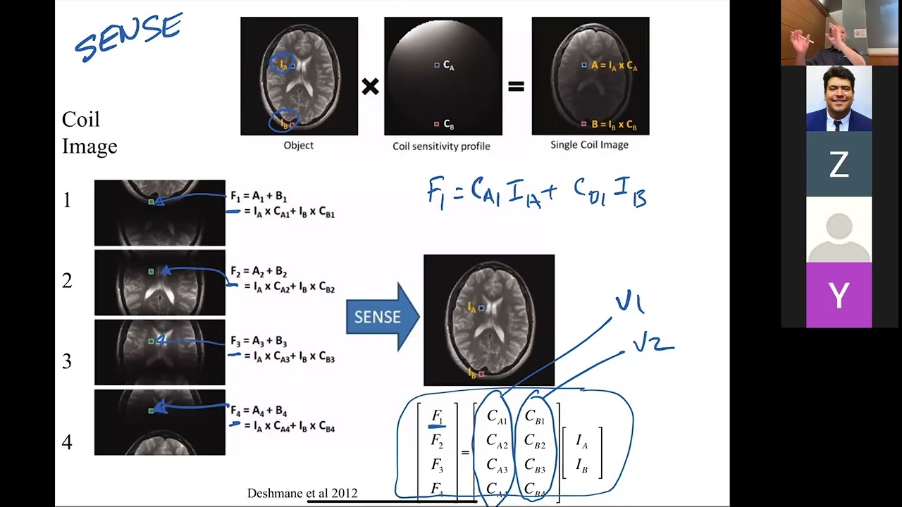 BENG280A 2025 MRI Lecture 6